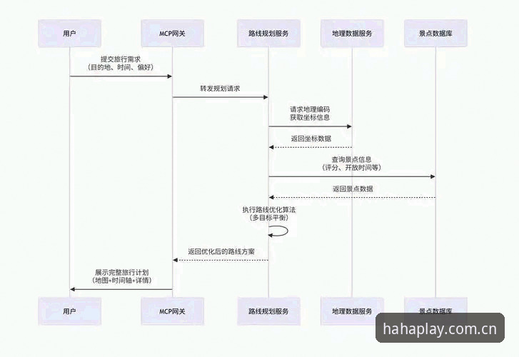haha体育官方平台 HAHA体育平台深度评测:从官网入口到APP安装的全流程技术分析